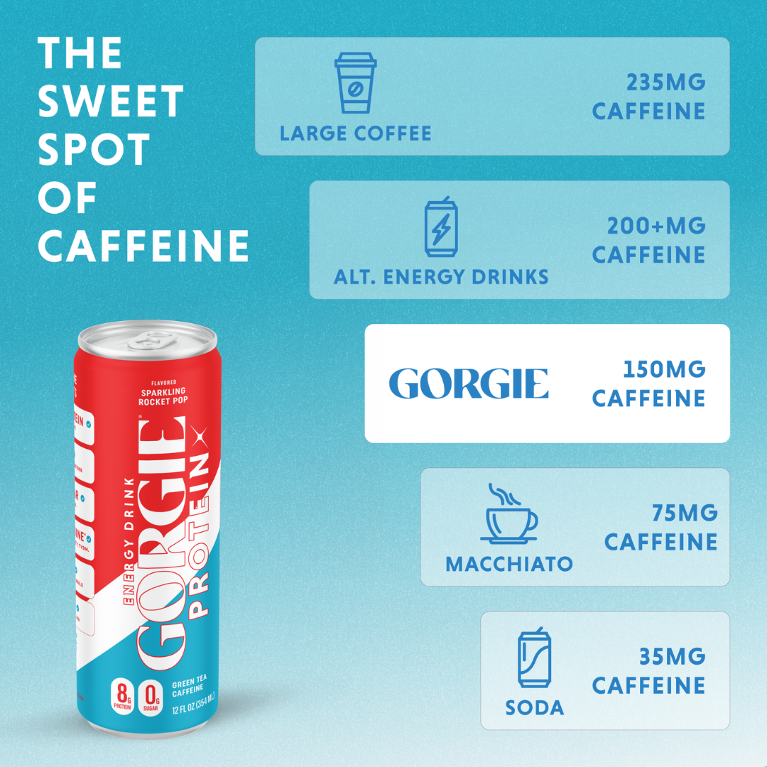 GORGIE Protein Energy Drink - Rocket Pop