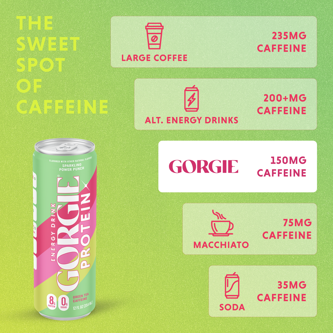 GORGIE Protein Energy Drink - Power Punch
